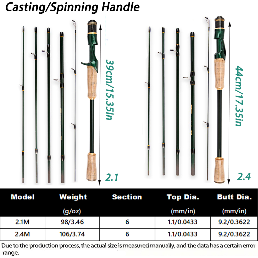 Спиннинг для приманки, дорожна – обзор и цена Fishing Rod Surf